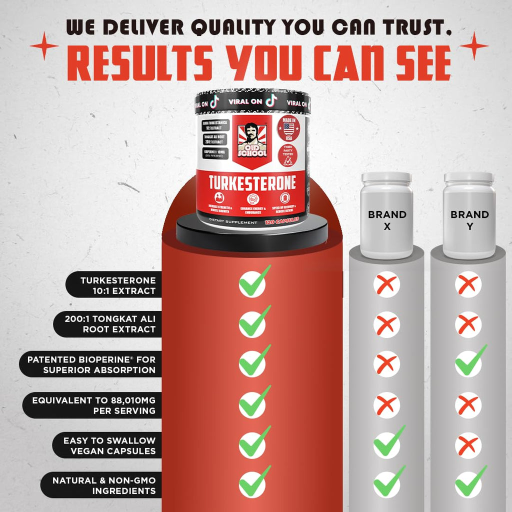 Turkesterona 1500 mg Potencia Máxima 120 Cápsulas